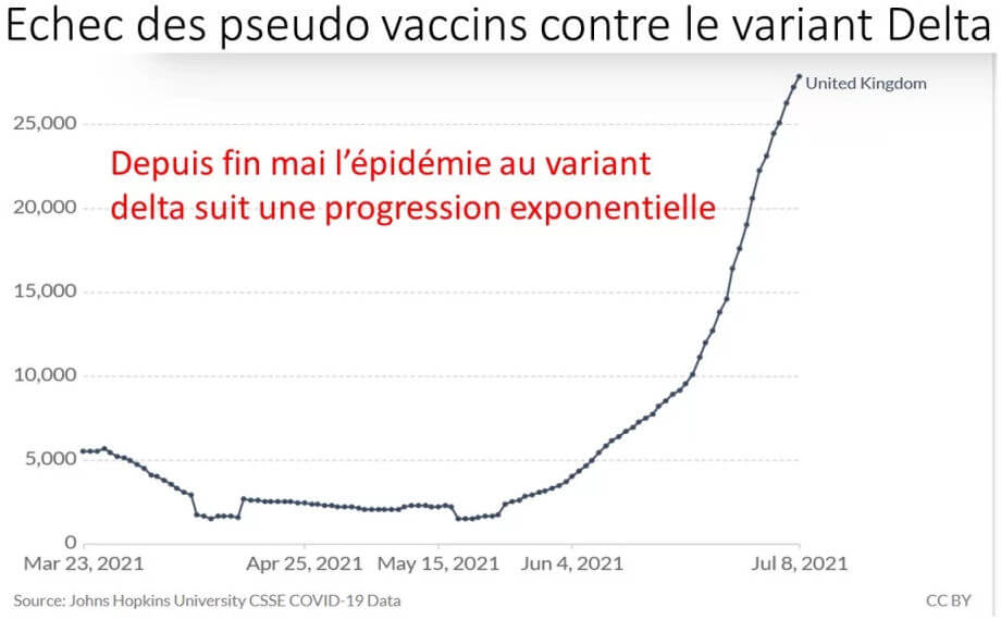 Echec Pseudo Vaccin 12 07 2021